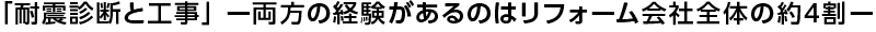 「耐震診断と工事」 ―両方の経験があるのはリフォーム会社全体の約4割―