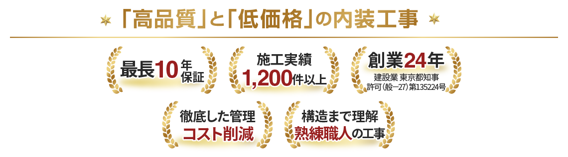 「高品質」と「低価格」の内装工事