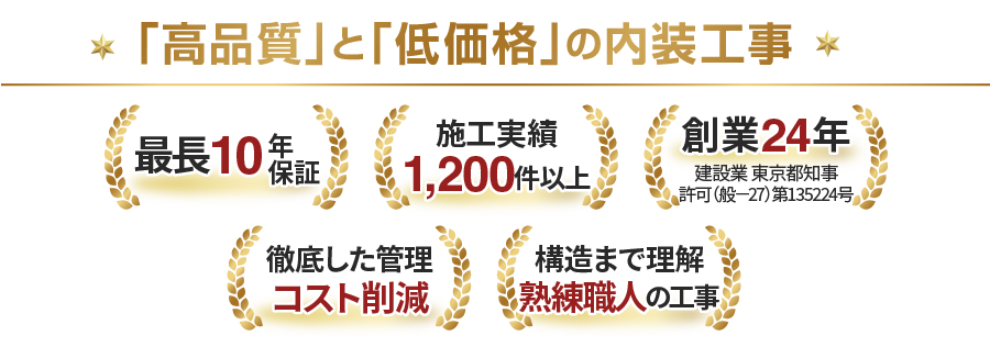 「高品質」と「低価格」の内装工事