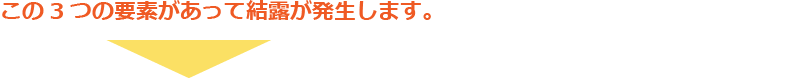 この3つの要素があって結露が発生します。